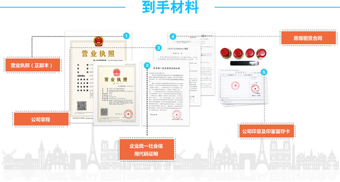 公司转让操作流程
